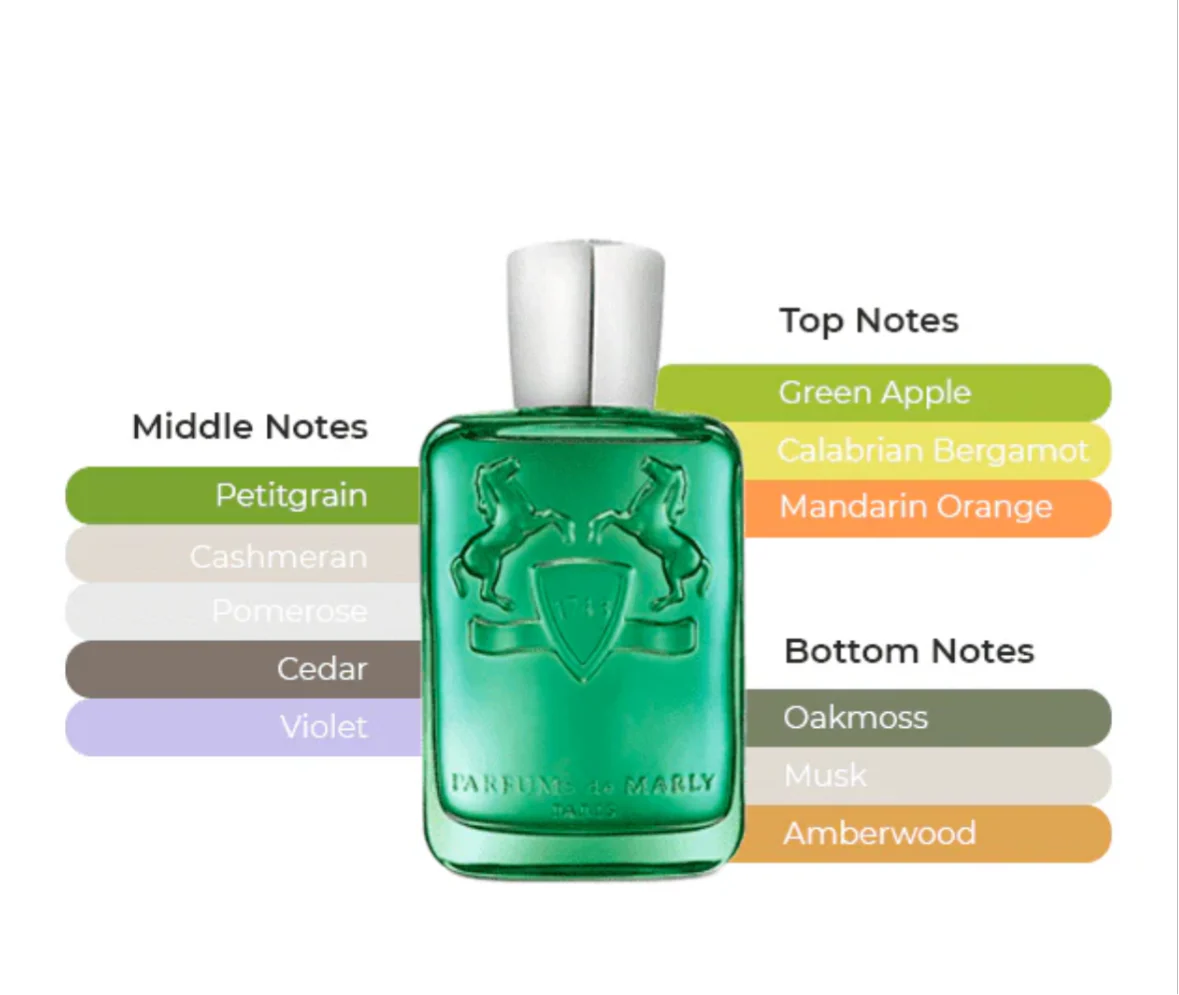 Parfum de Marly Greenly