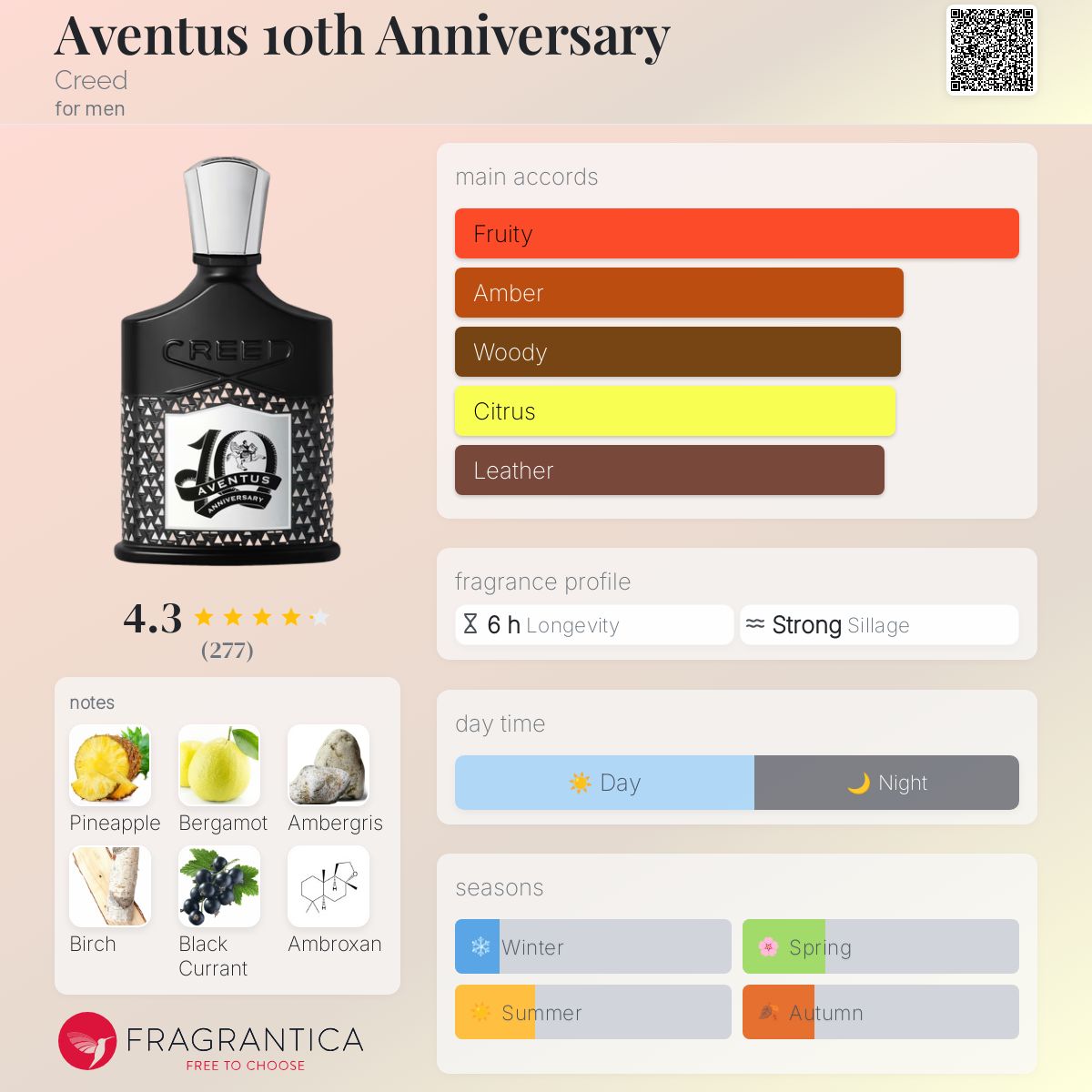Aventus 10th Anniversary Creed PreSale