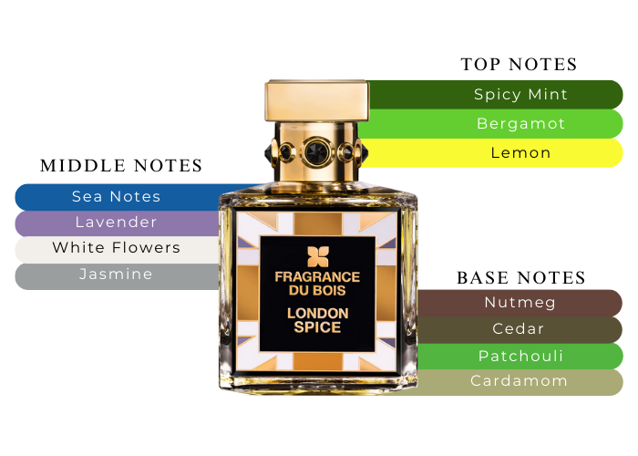 Fragrance Du Bois London Spice