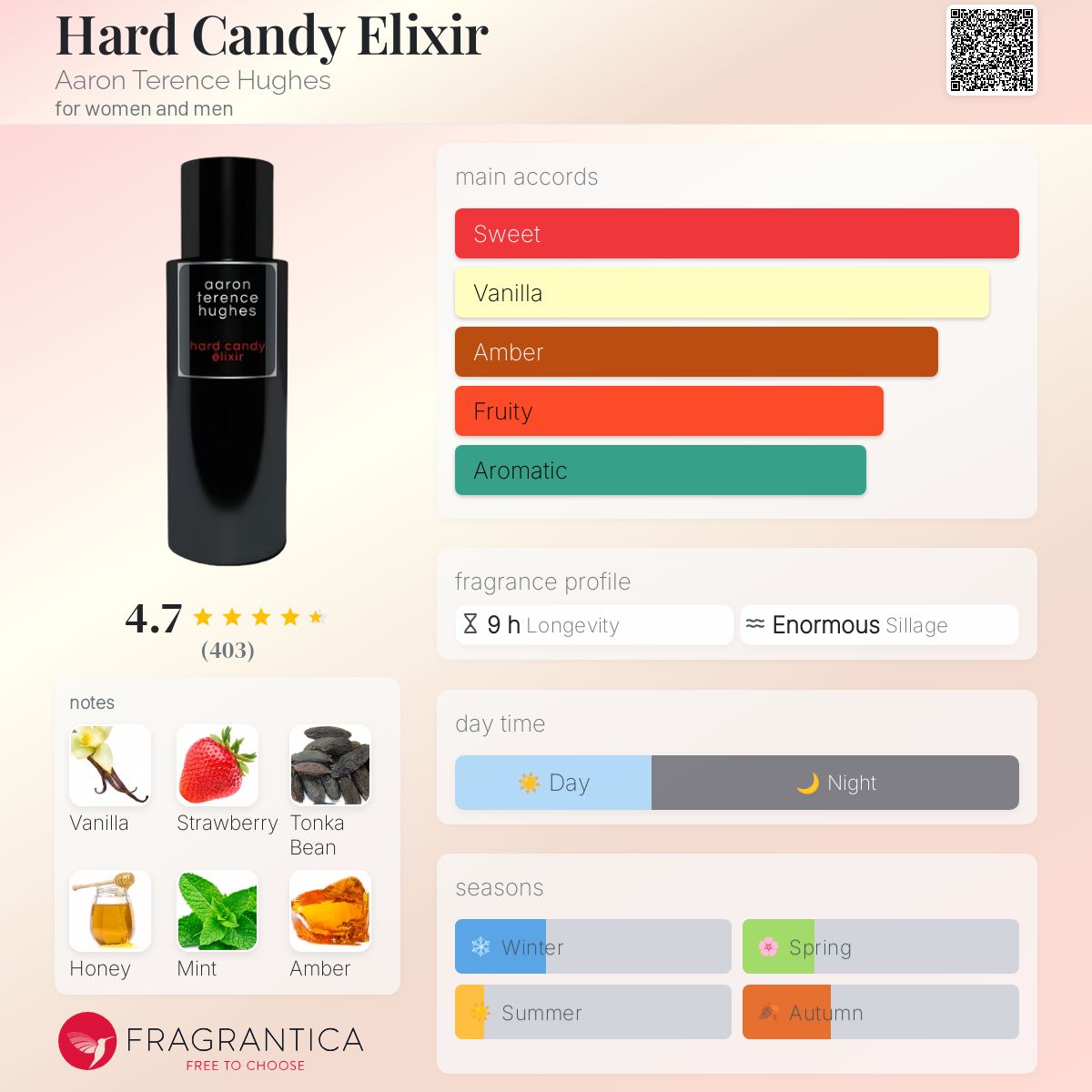 Hard Candy Elixir